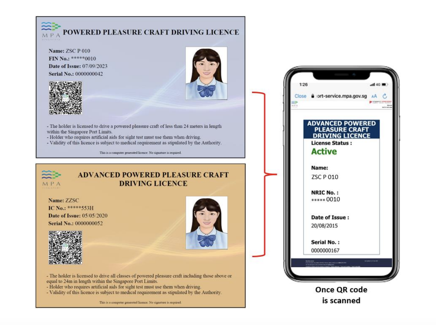 Digital PPCDL boat driving licence